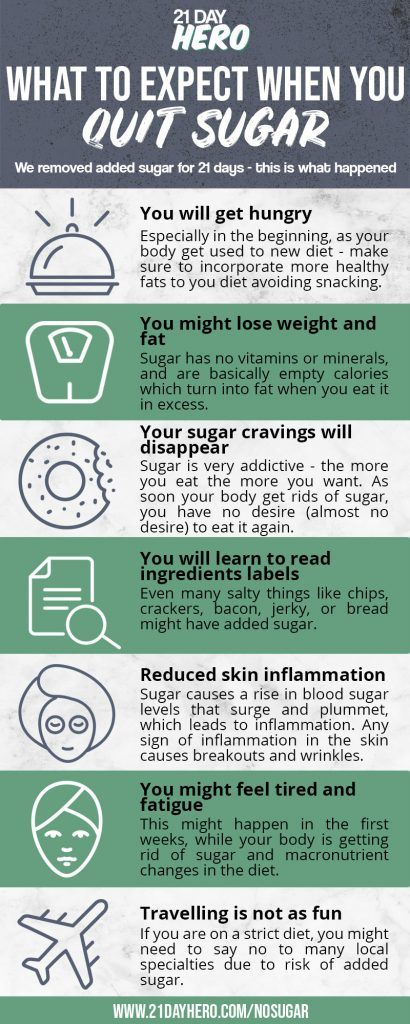 What to expect when you quit sugar? We went on a No Sugar Challenge for 21 days and this is what happened to our bodies, mood and skin.   21 Day No Sugar Challenge infographic - Healthy diet, no sugar diet tips No Sugar Challenge, Sugar Detox Plan, Sugar Detox Diet, Full Body Detox, Sugar Free Diet, Quit Sugar, No Sugar Diet, Healthy Diet Tips, Sugar Detox