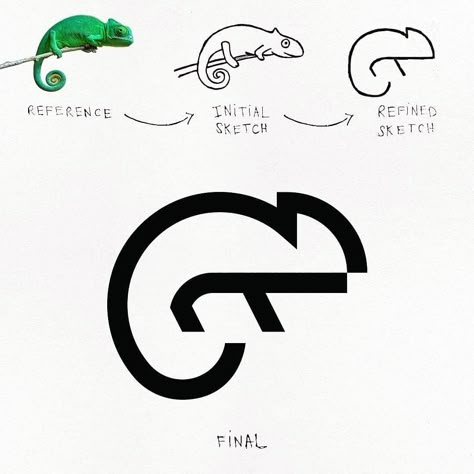 Chameleon Logo, Teaching Graphic Design, Logo Sketches, Logo Presentation, Portfolio Logo, Pet Logo Design, Unique Logo Design, My Logo, Professional Logo Design