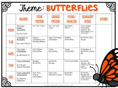 Tons of fun and creative butterfly themed ideas and activities for tot school, preschool, or the kindergarten classroom. May Preschool Themes Lesson Plans, K2 Lesson Plans, Tot School Themes Lesson Plans, April Lesson Plan Themes, Caterpillar Lesson Plans Preschool, April Themes For Preschool Lesson Plans, April Preschool Themes, Preschool Butterfly Theme, Preschool Weekly Themes