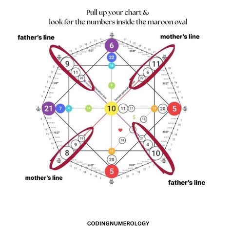 Click the link above to explore your personal numerology report and uncover the hidden meanings behind your name and birthdate! 😅🤣 Destiny Matrix Chart, Destiny Meaning, Birth Chart Analysis, Mystic Girls, Chart Analysis, Guitar Tabs Songs, Not Aesthetic, Birth Chart Astrology, Business Marketing Plan