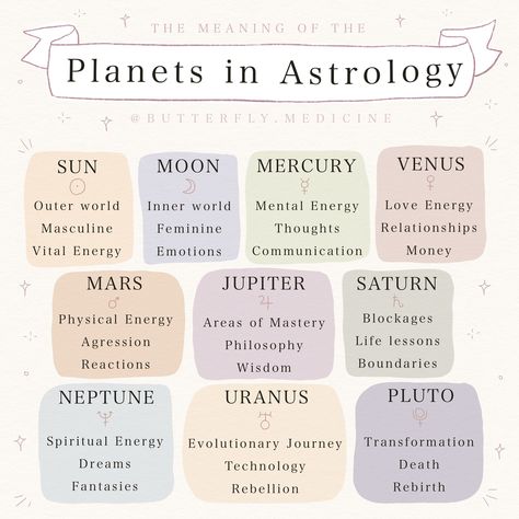 The Planets Meaning in Astrology to help you connect more to your personal Astrology! Want to learn more aboit Astrology? Check out our Online Astrology Classes at butterflymedicine.co 🤍 Planets Meaning, Planets In Astrology, Birth Signs, Black Moon Lilith, Energy Transformations, Birth Chart Astrology, Learn Astrology, Tarot Astrology, Astrology Numerology