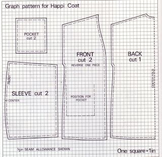 darling petunia: August 2009 happi coat pattern Kantha Coat Pattern, Sapporo Coat Pattern Free, Noragi Pattern, Kimono Jacket Pattern Free, Kimono Pattern Free, Kimono Jacket Pattern, Kantha Jacket, Kimono Pattern, Pattern Drafting