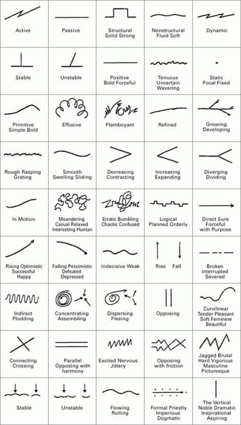 Line Art Lesson, Types Of Lines, Poster Graphics, Out Of Mind, Art Theory, Art Basics, Elements And Principles, Concept Diagram, Principles Of Art