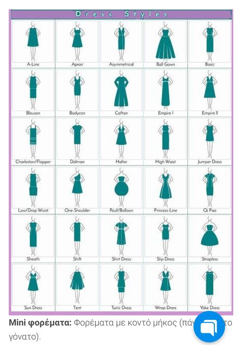 Dress Styles Chart, Dress Style Names, Fashion Terminology, Fashion Infographic, Different Types Of Dresses, Blonde Balayage Highlights, Style Chart, Fashion Illustrations Techniques, Clothing Guide