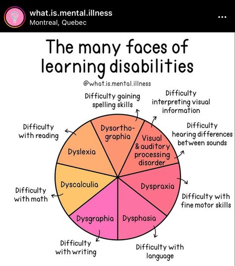 Learning Disabilities Quotes, Disabilities Awareness, Reading Disabilities, Learning Disorder, Listen And Speak, Social Skills For Kids, Dysgraphia, Umbrella Term, Learning Differences