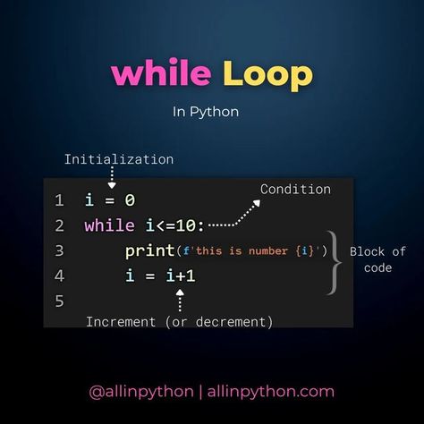 allinpython on Instagram: "While-loop syntax explanation For detail explanation visit: allinpython.com Collaboration @allinpython @coding.levelup #python #pythonprogramming #pythonprogramming #pythondeveloper #pythoncode #while #loop #learn #share #save #follow #allinpython #grow #together" Python While Loop, Coding Tutorials Python, While Loop Python, Python Coding Aesthetic, Python Loop, Python Tutorials, Coding In Python, Python Coding, Coding Quotes