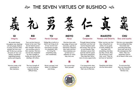 Bushido Code, Samurai Tattoo, Game Theory, Aikido, The Hard Way, Thoughts And Feelings, How To Get Money, The Seven, Trending Memes