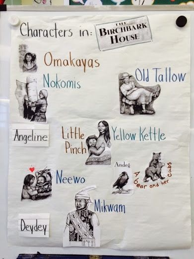 Character anchor chart for The Birchbark House The Birchbark House, Birchbark House, Character Anchor Chart, Native Americans Unit, Book Lessons, Novel Study Activities, Indigenous Studies, Native American Studies, Study Activities