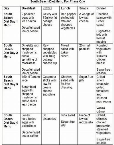 South Beach Diet Phase 1 Breakfast Ideas, South Beach Diet Meal Plan, South Beach Meal Plan Phase 1, South Beach Breakfast Phase 1, South Beach Diet Phase 2 Meal Plan, South Beach Diet Phase 1 Food List, South Beach Diet Phase 1 Recipes Lunch, South Beach Diet Phase 2 Food List, South Beach Diet Phase 1 Recipes Dinner