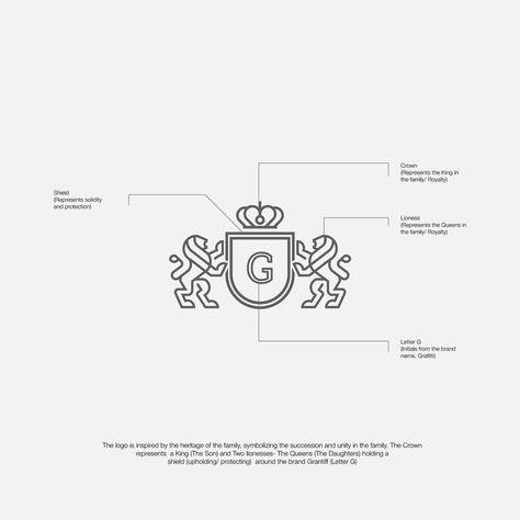 Introducing the logo I designed for Grantiff, embodying heritage, unity, and strength. 👑🦁🦁✨ The crown represents the King (The Son), the lionesses symbolize the Queens (The Daughters), and together they protect the heart of the brand with a shield around the letter ‘G’. Proud to bring this family legacy to life through design. From Archived Collection 2022© #fyp #elegantlogo #branddesign #visualidentity #logo #logodesigner #logodesigns #artdirection #minimaldesign #logomark #minimalist #des... Heritage Logo Design Ideas, Heritage Logo Design, Royal Family Logo, Crest Logo Design Branding, Luxury Crest Logo, Royal Brand Logo, Family Legacy, Letter G, Elegant Logo