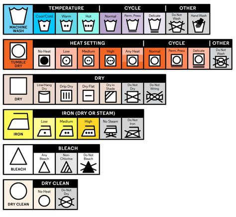 Fabric Care Symbols, Poster Reference, Washing Symbols, Care Symbol, Ikea Fabric, Laundry Labels, Career Quiz, Laundry Symbols, Laundry Tags