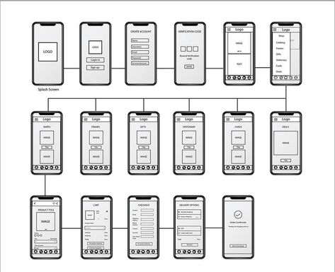 Creative App Design, Webpage Design Layout, App Wireframe, Ux Wireframe, Wireframe Template, Mobile Shop Design, Ux Design Principles, Mobile Website Design, Wireframe Design