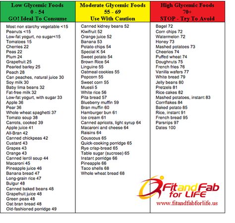 Low Gi Foods List, Low Glycemic Foods List, Carbohydrates Food List, Gi Foods, Carbs List, Low Gi Diet, High Glycemic Foods, Low Gi Foods, Low Carb Food List