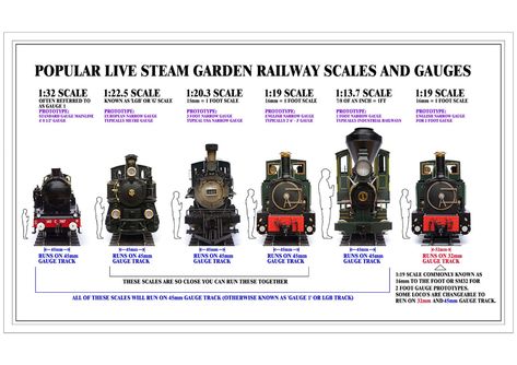 Argyle Loco Works | Live Steam Model Train Locomotive Narrow Gauge Aster Parts G Scale Trains, Live Steam Models, Live Steam Locomotive, Steam Tractor, Model Train Accessories, Garden Railway, Train Railway, Rolling Stock, Steam Boats