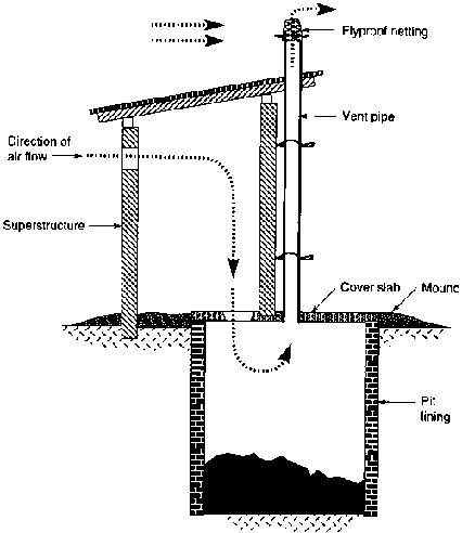 Pit latrine Pit Latrine Toilets Design, Pit Toilet Ideas, Pit Latrine Designs, Latrine Design, Crib Plans, Toilet Plan, Unique Stays, Out House, Trail Design