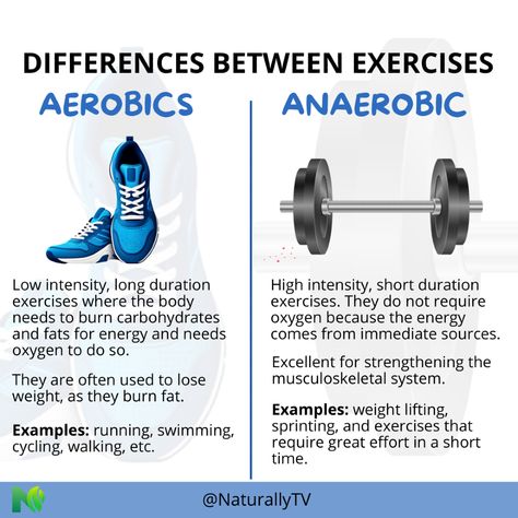 There are two types of exercises that can transform your routine💪  Aerobic exercises, such as running or swimming, are like a party for your heart, They improve your endurance and fill you with energy.  On the other hand, anaerobic, Like lifting weights, they are the push your muscles need to become stronger. strong.🏋️‍♂️  For a balanced routine, try combining 3 days of aerobics with 2 days of strength training. 💪  What type of exercise do you prefer and why?  #Naturallytv #6dec Types Of Exercise, Aerobic Exercises, Type Of Exercise, Become Stronger, Lifting Weights, Aerobic Exercise, The Push, What Type, Strength Training