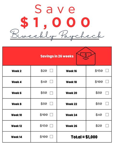 Saving money can be challenging, but with the right plan, it is achievable. Here is a biweekly paycheck savings template to help you save $1,000 in 26 weeks (6 months). To help you stay on track, check off the box in the corresponding week and you'll have $1,000 when you're done! Remember, saving money requires discipline and commitment. But with this savings template and a little bit of effort, you can achieve your goal of saving $1,000 in just 26 weeks. Good luck! Your order $1,000 Biweekly paycheck savings challenge PDF (8.5 x 11) 💡 How to download your digital file 💡 https://help.etsy.com/hc/en-us/articles/115013328108-Downloading-a-Digital-Item?segment=shopping ❗This is a digital download. No physical product will be shipped to you. This digital download is for personal use only; th Save Biweekly Pay, Biweekly Money Saving Challenge, Save 4000 In Two Months, Weekly Paycheck Savings Plan, Save Money Challenge Biweekly, Saving Plan Biweekly, Money Challenge Biweekly, 5000 Savings Plan, Savings Challenge Biweekly