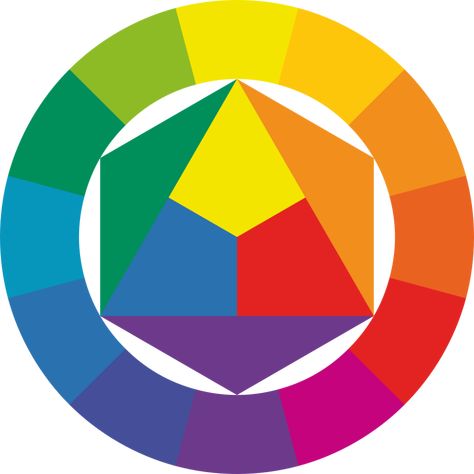 Color Wheel Lesson, Colour Wheel Theory, Color Wheel Art, Analogous Color Scheme, The Color Wheel, Value In Art, Color Circle, Color Wheel, Complementary Colors