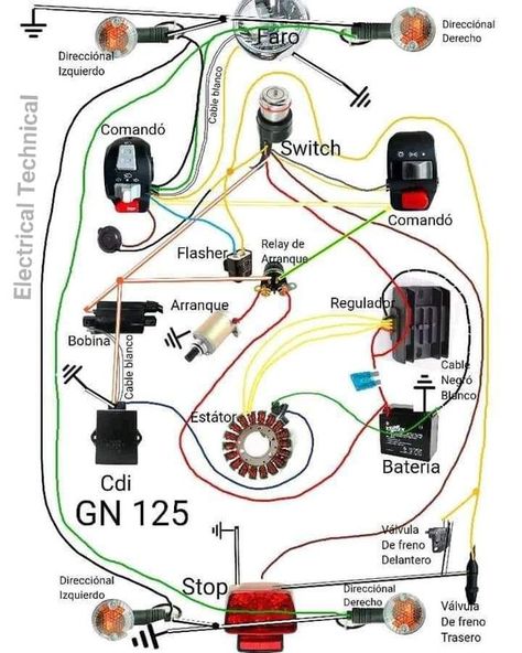 Ax 100, Motor Mechanics, Motorcycle Wiring, Electric Bike Diy, Electric Bike Motor, Electric Cycle, Bike Diy, Latest Technology Gadgets, Creative Life Hacks