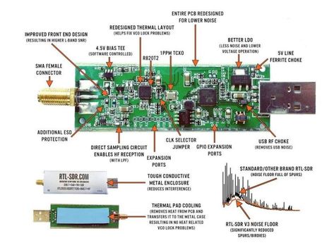 Hack and Intercept Radio Waves! Hf Radio, Radio Control Airplane, Dipole Antenna, Front End Design, Radio Waves, Electrical Circuit Diagram, Ham Radio Antenna, Electronic Schematics, Radio Wave