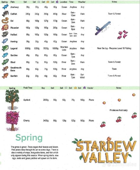 Stardew Fish, Stardew Valley Tips, Stardew Valley, Spring Time, Fishing, Trees, Fish