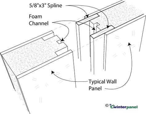 SIP Dual Plywood Splines - GreenBuildingAdvisor Whole House Ventilation, House Ventilation, Sips Panels, Japan House, Structural Insulated Panels, Insulated Panels, Panel Systems, Installation Manual, Tongue And Groove