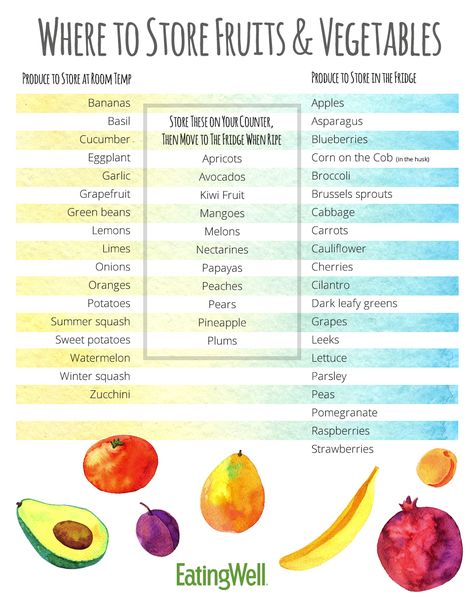 The Best Way to Store #Fruits and #Vegetables • #nutrition #diet #mealplanning Store Fruits And Vegetables, Nutrition Day, How To Ripen Avocados, Lemon Green Beans, Storing Fruit, Fruit And Vegetable Storage, Dark Leafy Greens, Low Carb Diets, Nutrition Diet