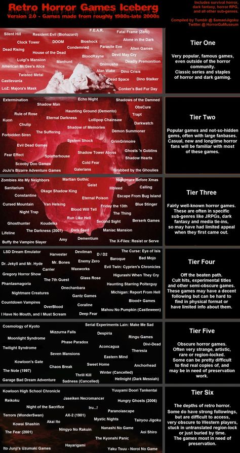 Horror Movie Iceberg List, Horror Movie Iceberg, Horror Iceberg, Iceberg Chart, Iceberg Theory, Servant Of Evil, Thought Experiment, Future Games, Writing Fantasy