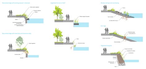 Chicago River Design Guidelines River Section Architecture, Riverfront Development Concept, River Landscape Design, Riverfront Design, Landscape Engineer, River Design, Urban Design Graphics, Urban Design Architecture, City Layout