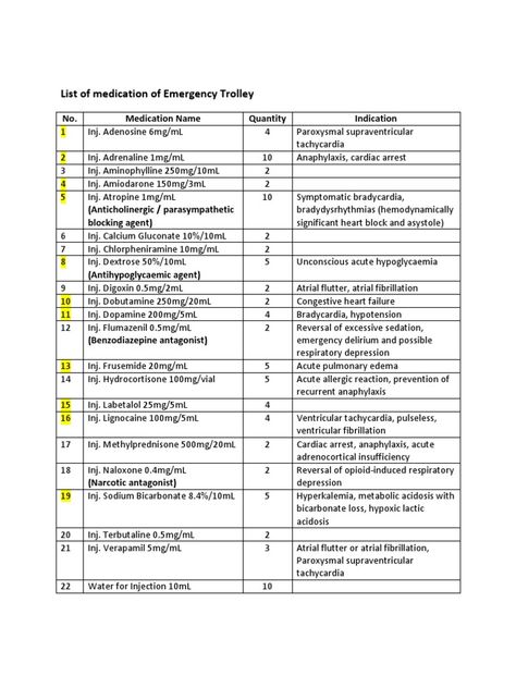 Common Medicine List, Emergency Room Medications, Allopathic Medicine List, Crash Cart Medications, Emergency Medicine Wallpaper, Acls Medications, Pharmacology Notes, Medicine List, Medical Printables