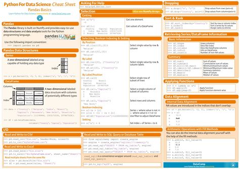 Pandas cheat sheet by Datacamp Pandas Cheat Sheet, Python Notes, Pandas Python, Python Cheat Sheet, Computer Languages, Math Cheat Sheet, Science Infographics, Machine Learning Deep Learning, Data Analysis Tools