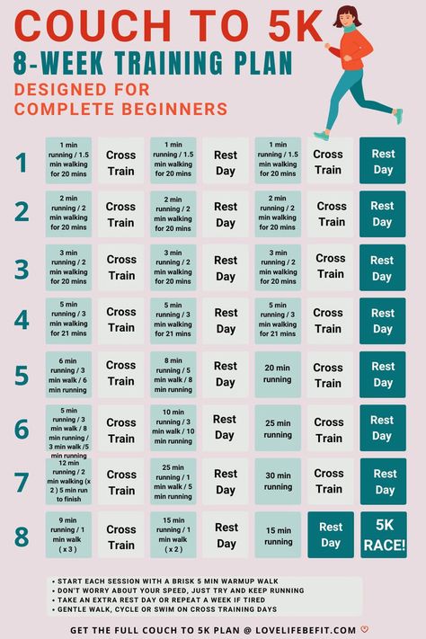 C25K 8 week plan 5k For Beginners, 5k Training Plan Intermediate, Beginner Running Plans, Couch To 5k Beginner, 5k Training Schedule, Beginner 5k Training Plan, 5k Training For Beginners, From Couch To 5k, 5k Running Plan