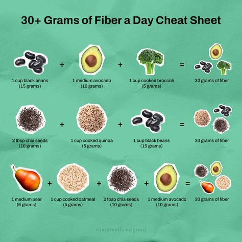 We hate to be the bearer of bad news, but if you're like most Americans, chances are you aren't hitting your daily fiber goals. Eating 30 grams of fiber a day is optimal for gut health! Don’t know where to start? No problem. Swipe through for a 30 grams of fiber “cheat sheet” to help kickstart your journey. Read on for more at the link in our bio! #iamwellandgood Fiber Cheat Sheet, 35 Grams Of Fiber, How To Get 30 Grams Of Fiber A Day, 30 Grams Of Fiber A Day, Gain Food, Fiber Snacks, Protein Meal Plan, Family Nutrition, Amazing Food Hacks