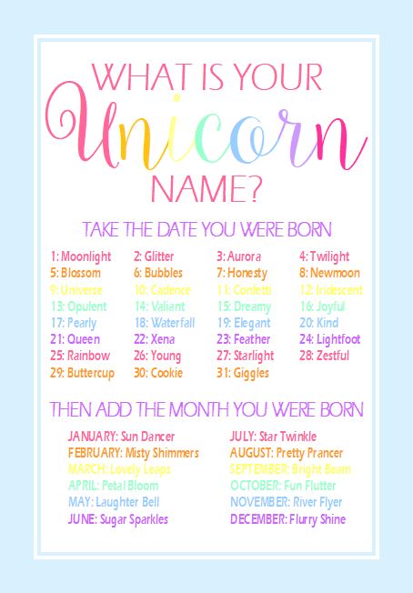 Unicorn Birthday Sayings, National Unicorn Day, Unicorn Party Ideas Decoration, Ninja Name, Abc Countdown, Lilly Party, Unicorn Ideas, Unicorn Day, Pony Cartoon