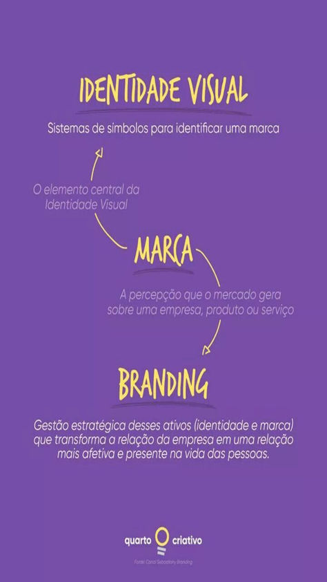 🏆💰 Invista em Ferramentas Profissionais e veja sua empresa Prosperar! Clique no Pin e saiba mais! ***Tags: Aplicativos para Empreendedores | Aplicativos para empresas | Ferramentas de empreendedores | Dicas para Empreendedores | | Dicas para Empreendedores iniciantes | Dicas para Empreendedorismo | Dicas sobre Empreendedorismo | Dicas sobre Empreender | Sobre Empreender | Empreendedorismo Digital | Negócio de Sucesso | Loja online ideias | Dicas para loja online | Dicas para loja virtual Inbound Marketing Strategy, Design Rules, Social Media Marketing Business, Learning Graphic Design, Growth Marketing, Social Media Services, Design Grafico, Instagram Blog, Instagram Growth