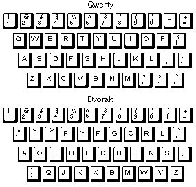 Learn to type Dvorak Computer Keyboard Shortcuts, Learn To Type, Learn Computer Coding, Qwerty Keyboard, Computer Coding, Keyboard Shortcuts, What Is The Difference Between, Beautiful Arabic Words, Junior High School