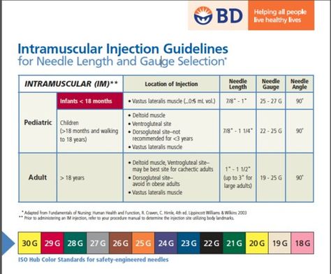 BD needle gauge infographic Needle Gauge Size Chart Nursing, Needle Sizes For Injections, Needle Size Chart, Nurse Educator, Pa School, Nursing Pins, Medical Student Study, Nursing Books, Practical Nursing