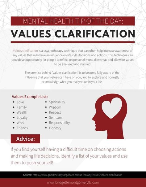 Values Examples, Moral Dilemma, Values Education, Human Services, Therapy Activities, Core Values, Mental Wellness, Online Classes, Counseling