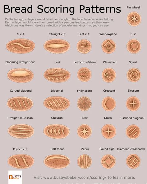 Bread scoring patterns Sourdough Bread Tips And Tricks, Artesian Bread Recipe, What Should I Bake Today, Sourdough How To, Different Types Of Sourdough Bread, Beginner Bread Making, Sourdough Flavor Ideas, Sourdough Must Haves, Different Sourdough Breads