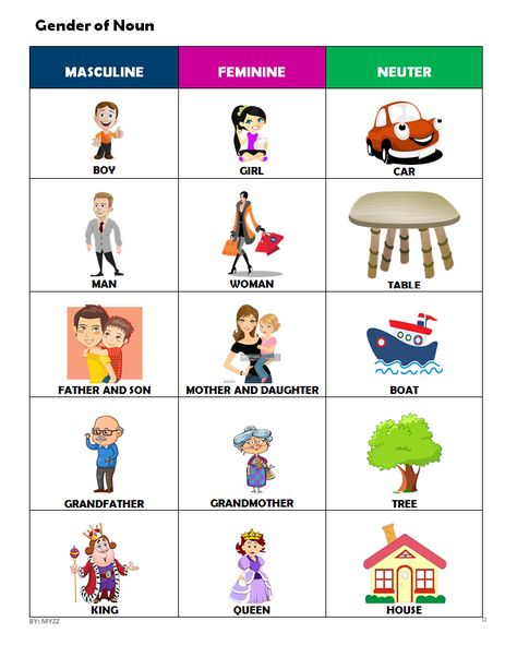 masculine and feminine gender worksheet for kids - Google Search Noun Gender Worksheet For Class 3, Masculine And Feminine Worksheet, Identity Therapy, Gender Nouns, Gender Worksheet, Masculine And Feminine Gender, Gender In English, Gender Of Nouns, Nouns For Kids