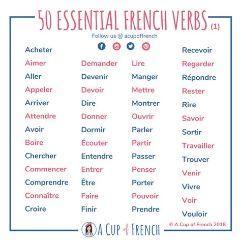 Learn 50 important French verbs that are very common and useful. Knowing these verbs will take you a long way on your French learning. French Revision, Gcse French, French Sayings, French Practice, French Basics, Learn French Beginner, Learn To Speak French, French Things, French Flashcards