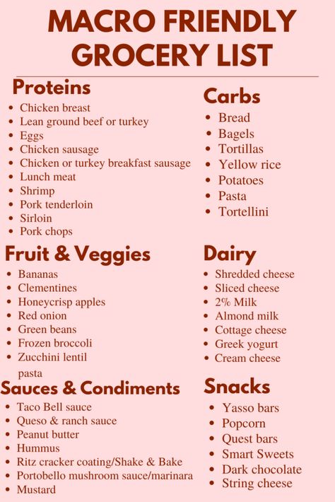 Macro Friendly Grocery List, Macro Food List, Macro Meal Plan, Turkey Breakfast Sausage, Macro Nutrition, Meal Planning Menus, Macros Diet, Macro Friendly Recipes, Healthy Grocery List