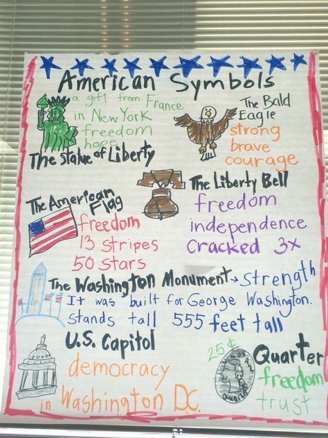 Social studies: US symbols. 1st grade Elementary School Social Studies Activities, Us Symbols 2nd Grade, Interactive Notebooks Social Studies, History Worksheets, Chart Ideas, Social Studies Elementary, American Symbols, Preschool Class, Social Studies Activities