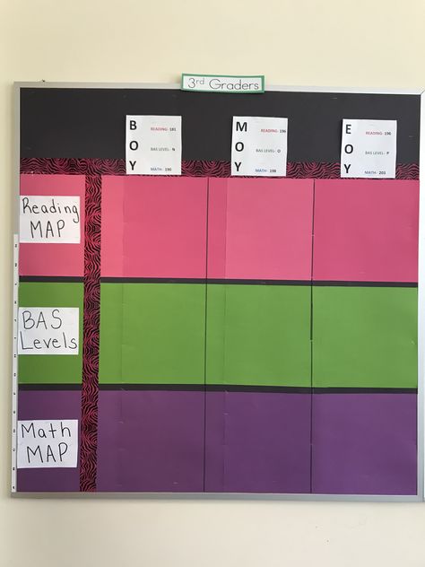 Data Walls, Data Wall, Student Data, Map, Wall