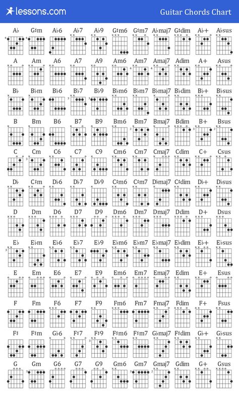 Guitar Chord Chart Printable, Guitar Songs With Numbers, Guitar Finger Placement, Guitar Chords Printable, Basic Guitar Chords Chart, Guitar Chords Chart, Kunci Ukulele, All Guitar Chords, Guitar Chords And Scales