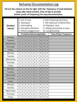 Communication Binder, Behavior Documentation, Learning Specialist, Behavior Tracking, Behavior Supports, Restorative Justice, Behavior Interventions, Classroom Behavior Management, Behaviour Management