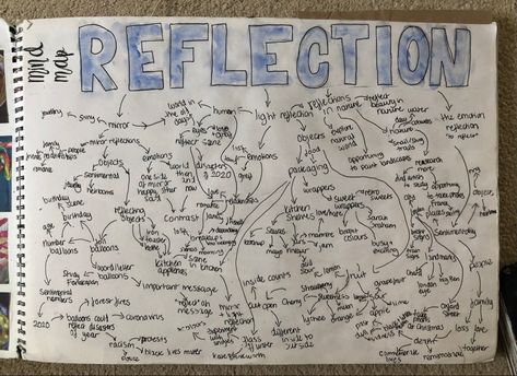 Gsce Art Mind Maps, Reflection Gcse Art, Reflections Art Gcse, Gcse Title Page, Gcse Reflections, Mind Map Art, Reflections Art, Leaving Cert, Gcse Textiles