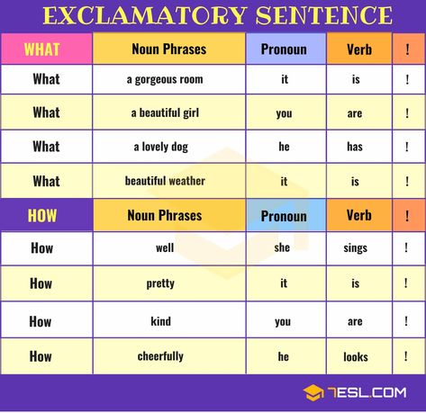 Exclamatory Sentences: Definition & Useful Examples - 7 E S L Exclamatory Sentences, English Sounds, Express Emotions, Sentence Examples, Types Of Sentences, School Writing, Education School, Improve Your English, English Sentences