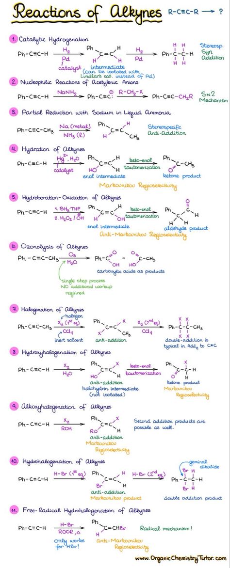 Alkanes Alkenes Alkynes, Reactions Of Alkenes, Addition Reactions Organic Chemistry, Preparation Of Alkanes, Alkenes Chemistry Notes, Alkyl Halides Notes, Haloalkanes And Haloarenes Mind Map, Haloalkanes And Haloarenes Short Notes, Alkanes Chemistry Notes