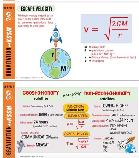 Physics | Field | Gravitational Field | Escape Velocity | Physics formulas | Science | Physics Mind Maps | Advanced level Physics | Ordinary Level Physics | Pinterest Study | Education Physics Knowledge, Physics Lover, Electrical Knowledge, Physics 101, Concept Maps, Physics High School, Science Doodles, Escape Velocity, Physics Lessons